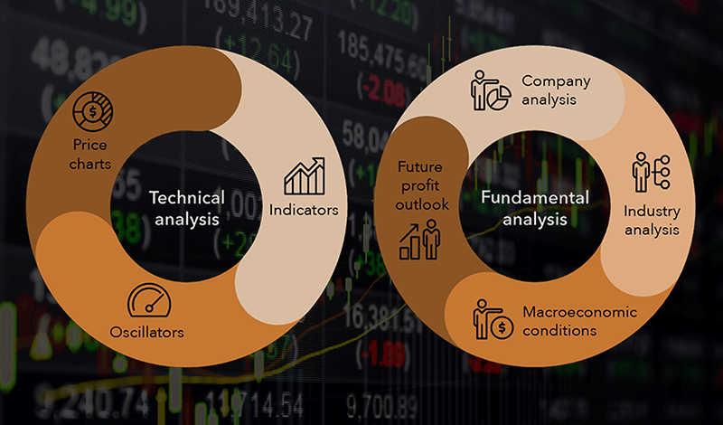 What type of analysis to use when trading in financial markets