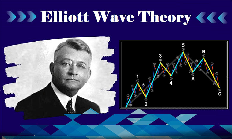 Teori Gelombang Elliott dan Dampaknya pada Perdagangan Pasar Keuangan1